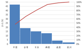 受供給側(ce)改革調(diao)整 LED産(chan)業(ye)前途光明